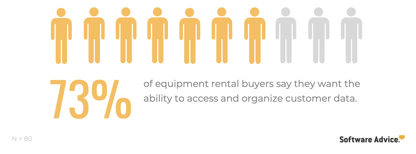 equipment-rental-software-buyers-customer-data-access