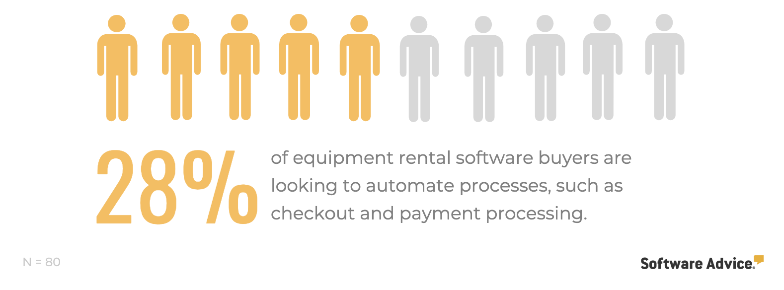 equipment-rental-software-buyers-automate-automation-processes
