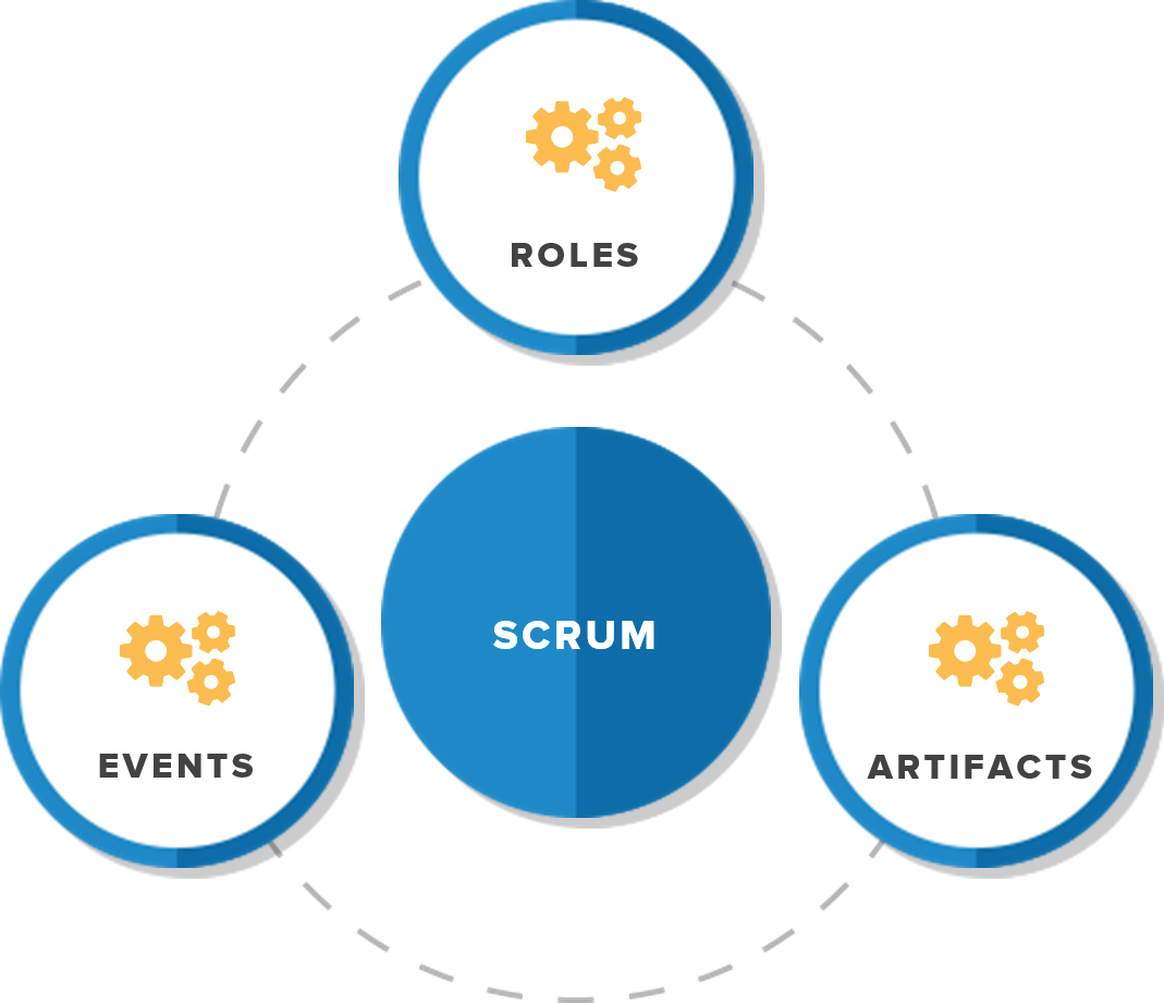 scrum-methodology-components