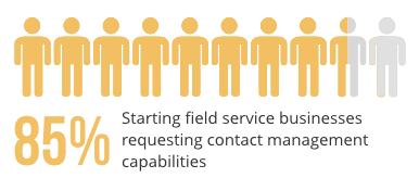 chart-showing-percentage-of-field-service-businesses-requesting-contact-management-capabilities