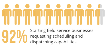 chart-showing-percentage-of-field-service-businesses-requesting-scheduling-and-dispatching-capabilities