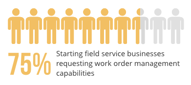 chart-showing-percentage-of-field-service-businesses-requesting-work-order-management-capabilities