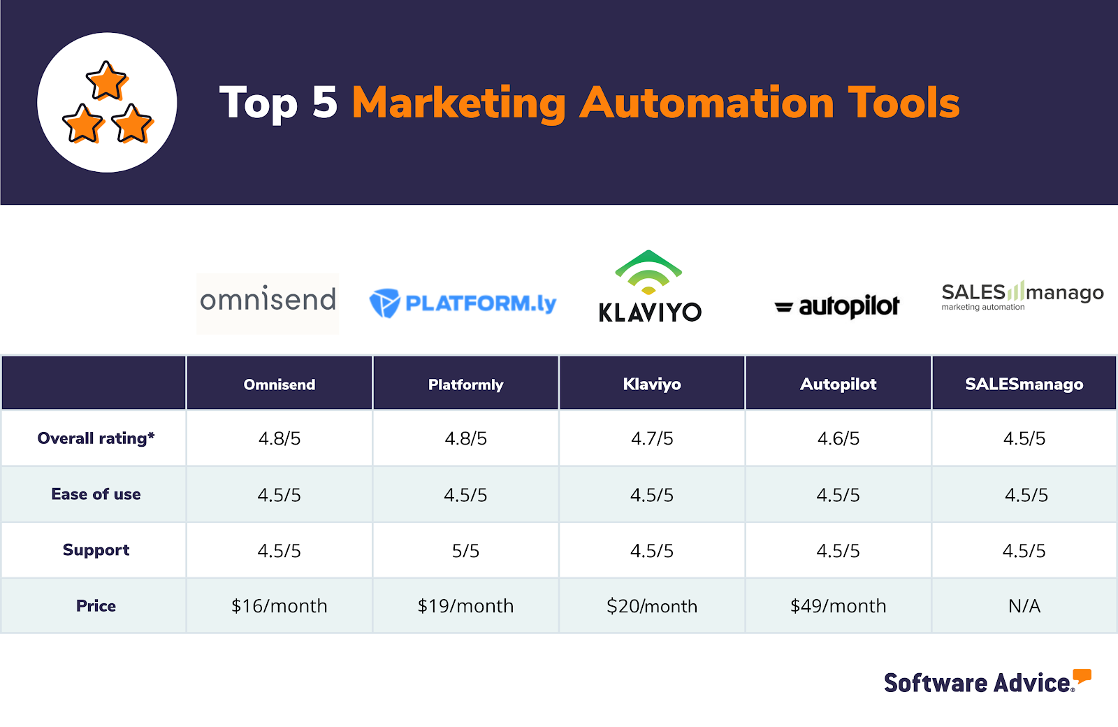 Top-5-Marketing-Automation-Tools