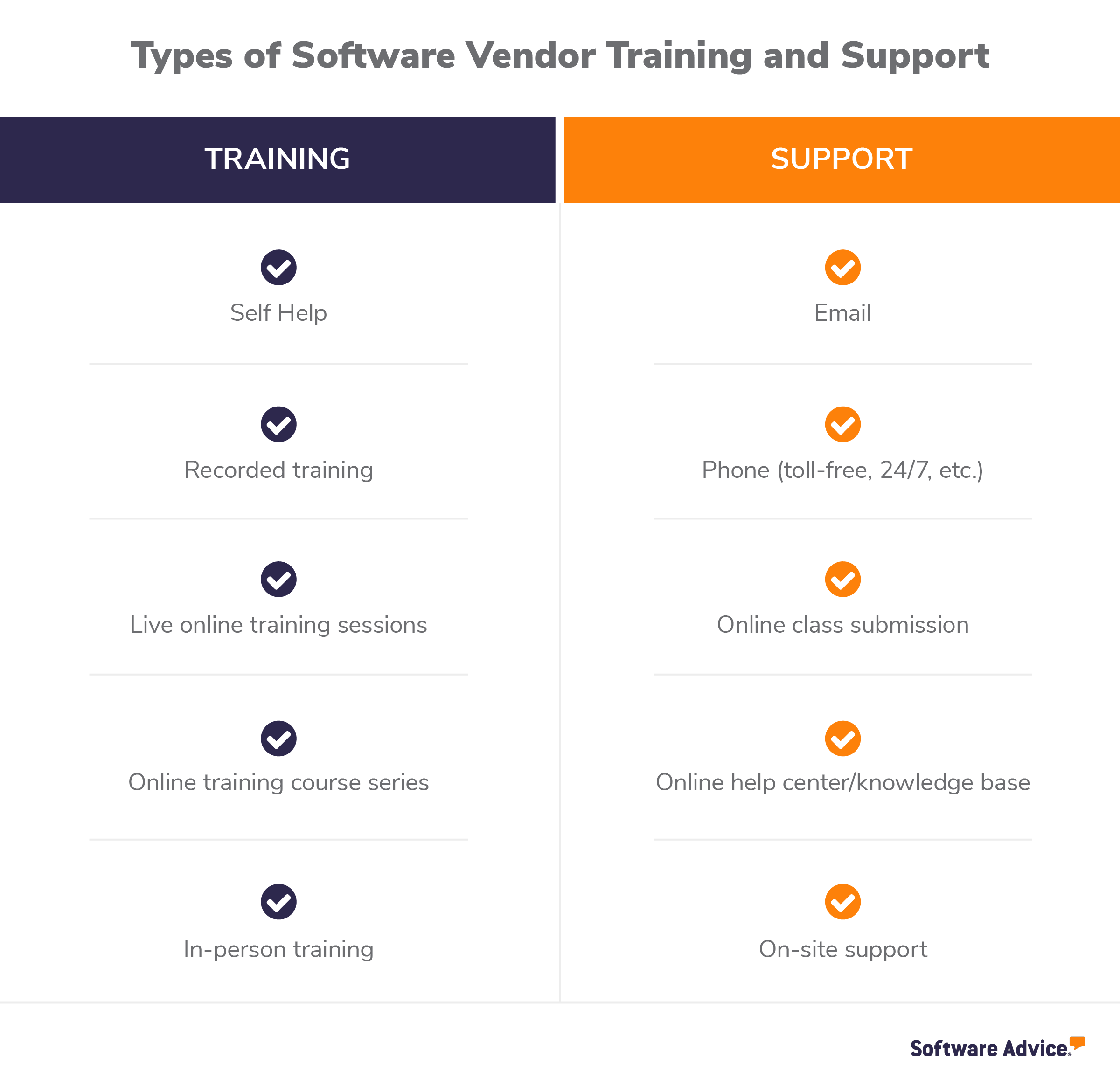 types-of-software-training-and-support