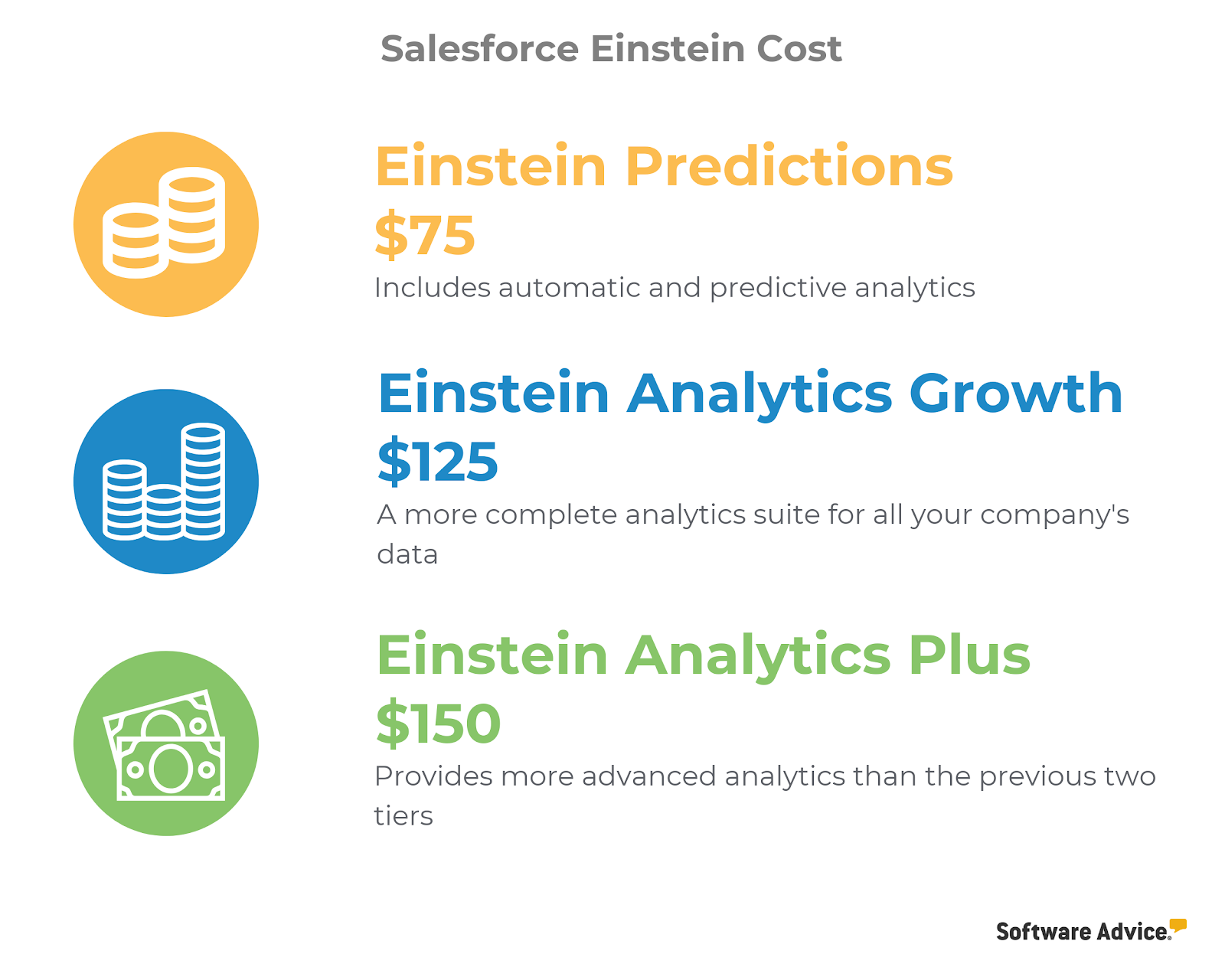 Salesforce-Einstein-Cost