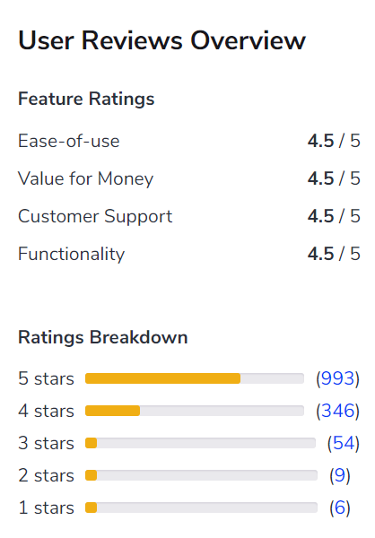 Users-ratings-of-Calendly