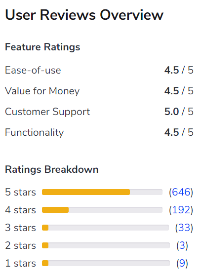 User-ratings-of-SetMore