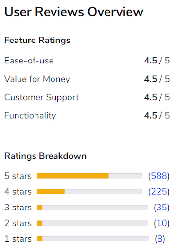 Users-ratings-of-SimplyBook.me