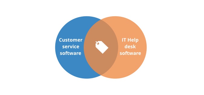 customer-service-vs-it-help-desk-software