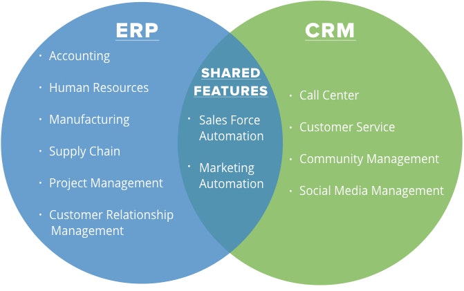 venn-diagram-comparing-erp-and-crm-features