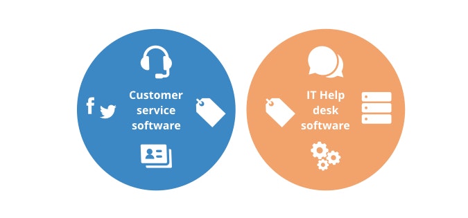 customer-service-software-vs-help-desk-software