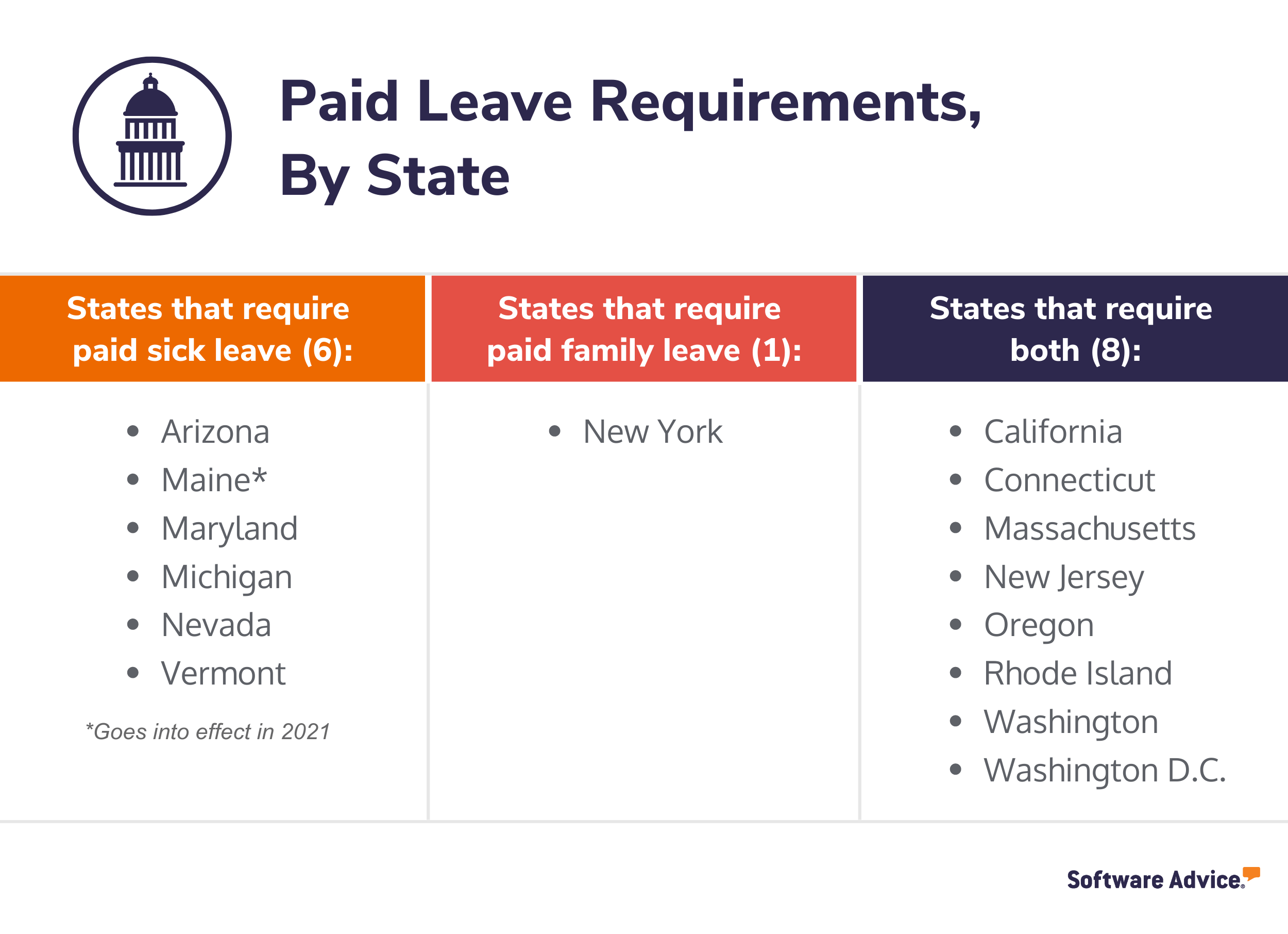 A-chart-showing-the-different-paid-leave-requirements-for-the-states-in-the-U.S.