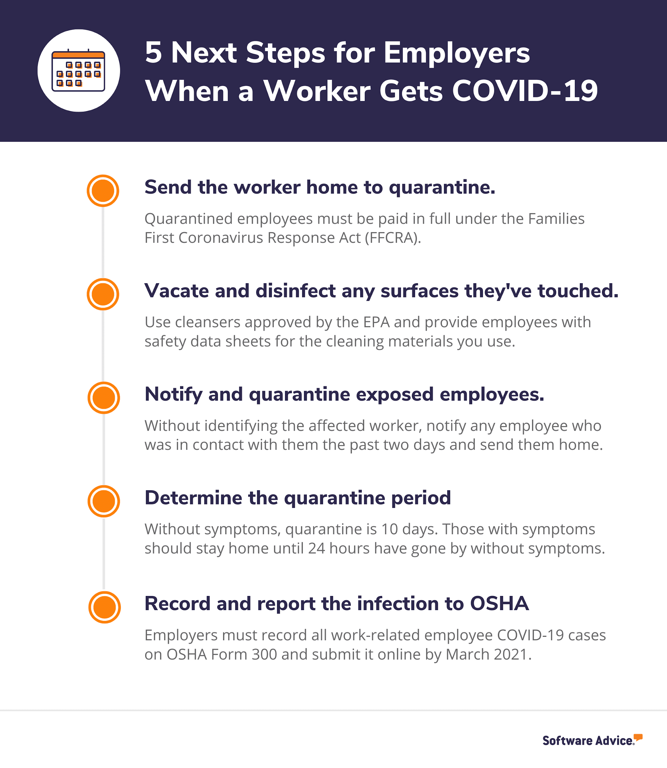 A-five-step-checklist-for-when-an-employee-tests-positive-for-COVID-19.