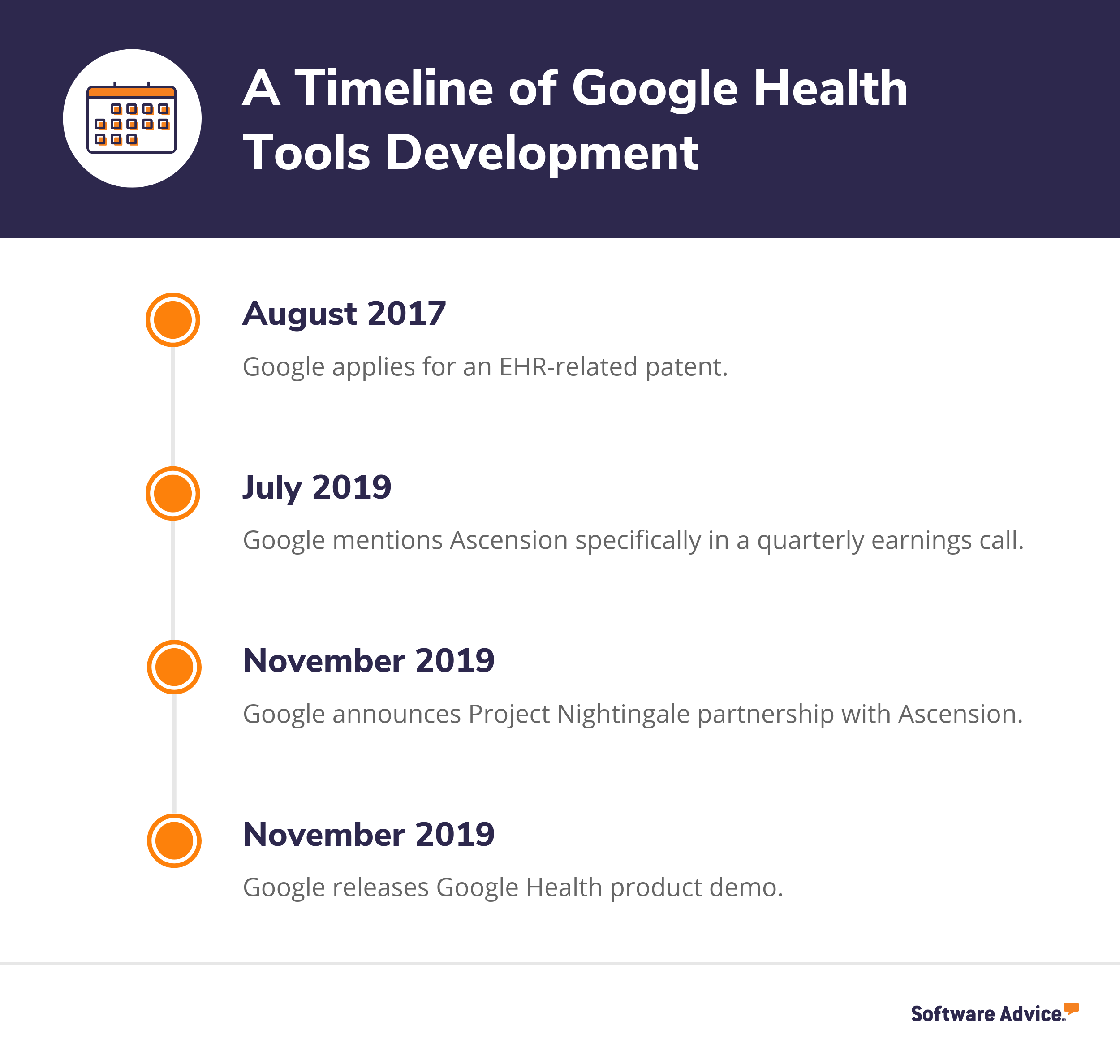 A-timeline-of-the-development-of-Google-Health-tools