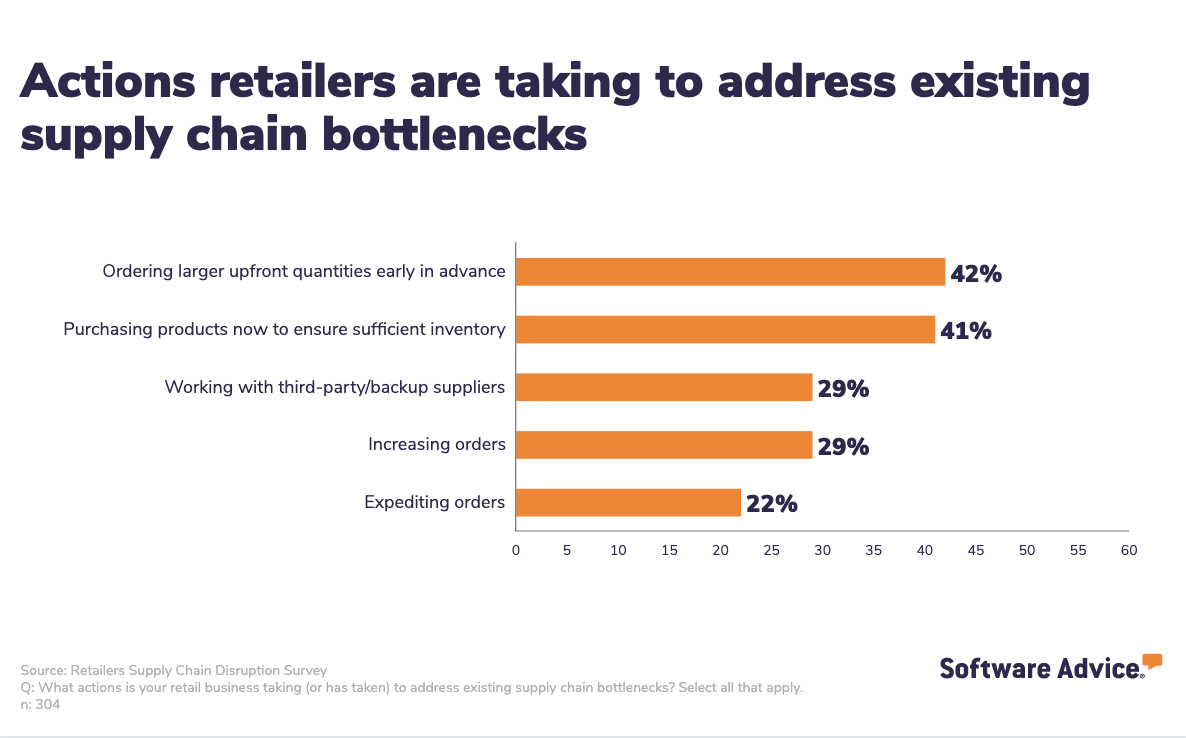 actions-retailers-are-taking-to-address-existing-supply-chain-bottlenecks