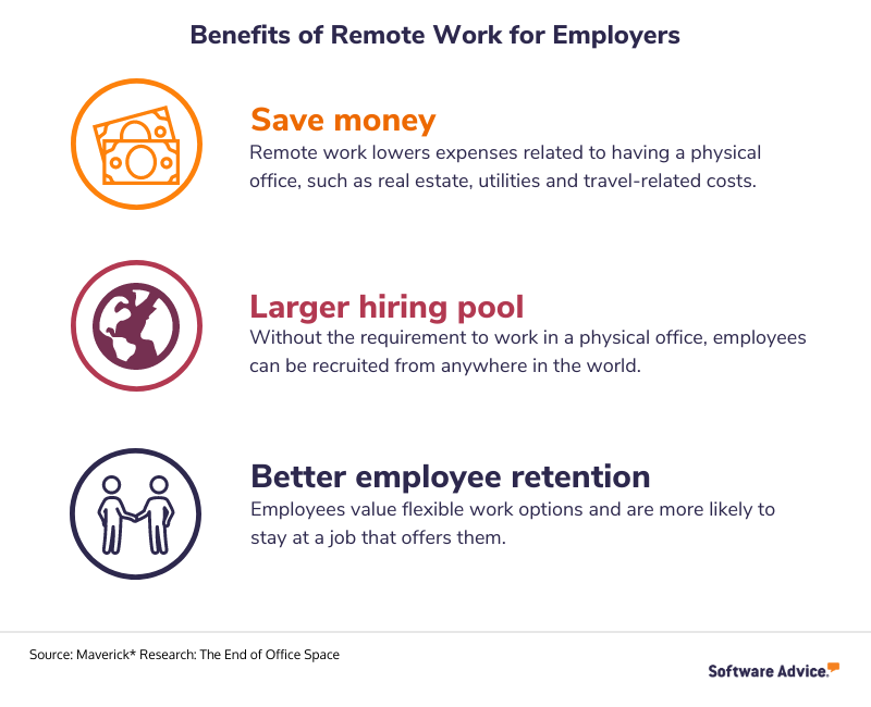 Advantages-of-Remote-Work-for-Employers-are-saving-money-larger-hiring-pool-and-better-employee-retention