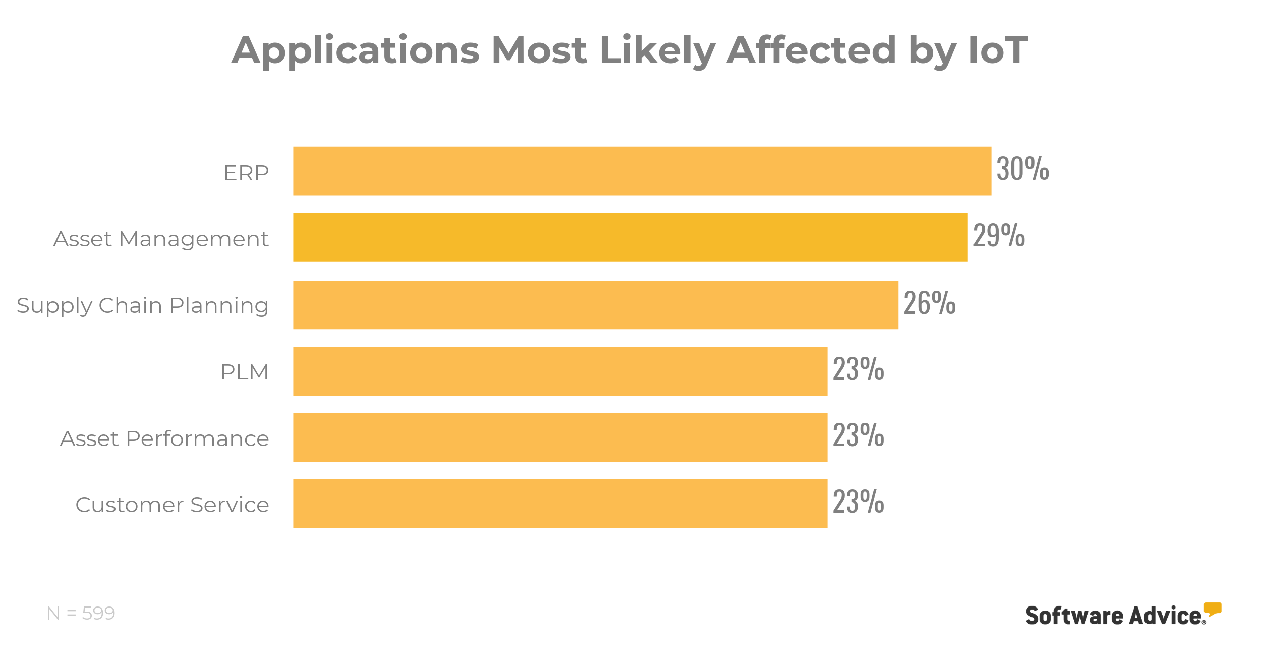 applications-most-likely-affected-by-iot