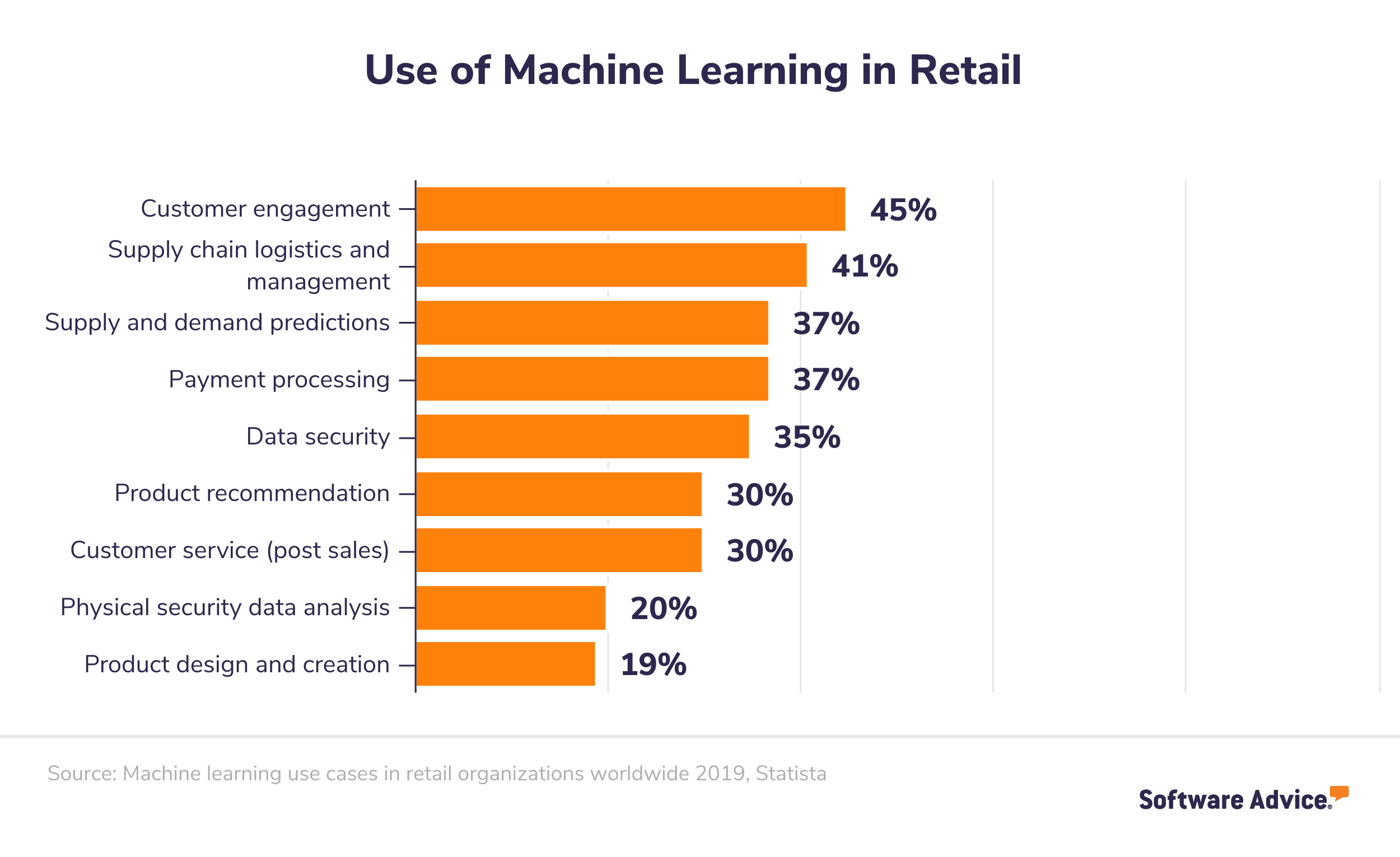 Applications-and-use-cases-of-machine-learning-in-retail