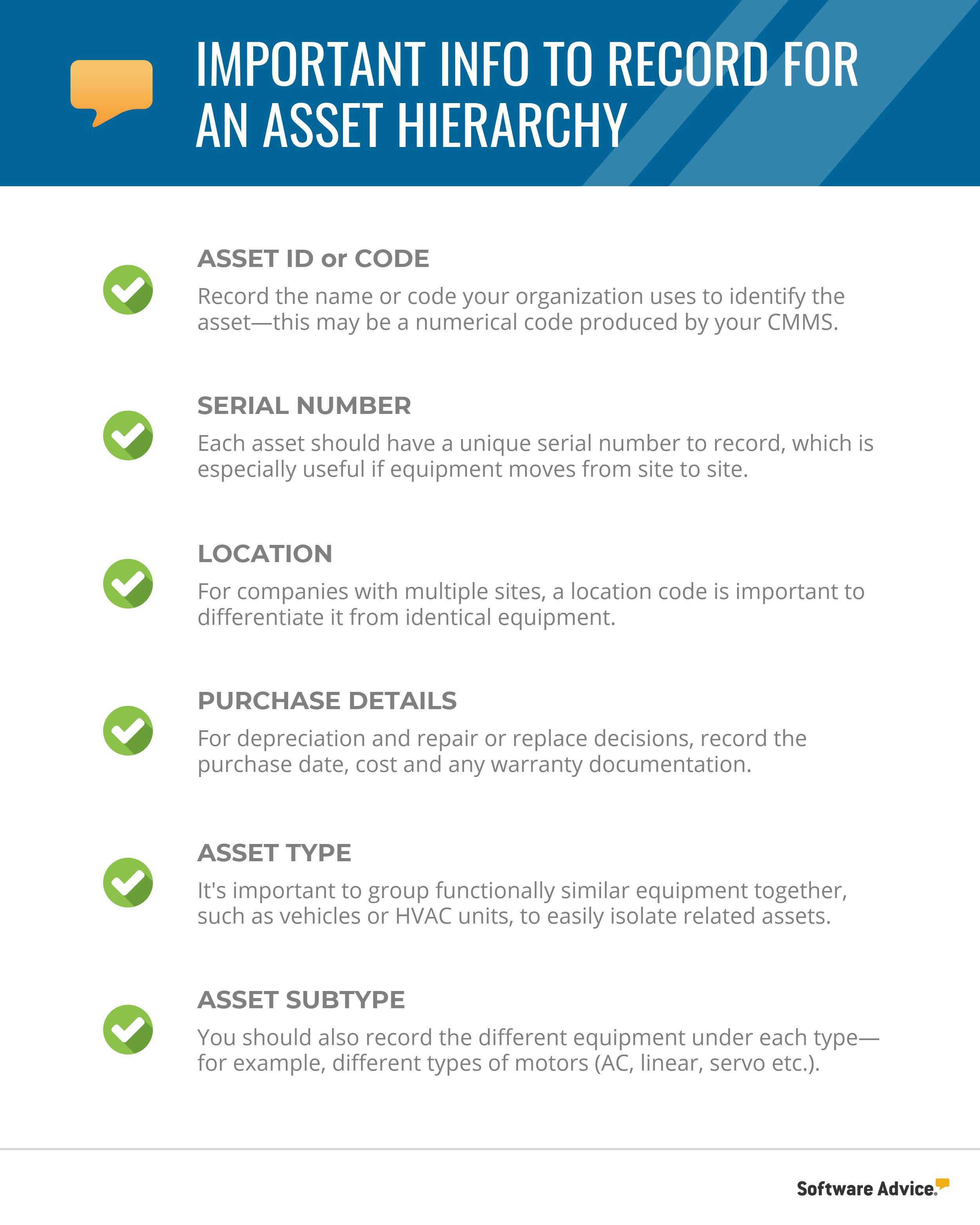asset-hierarchy-checklist
