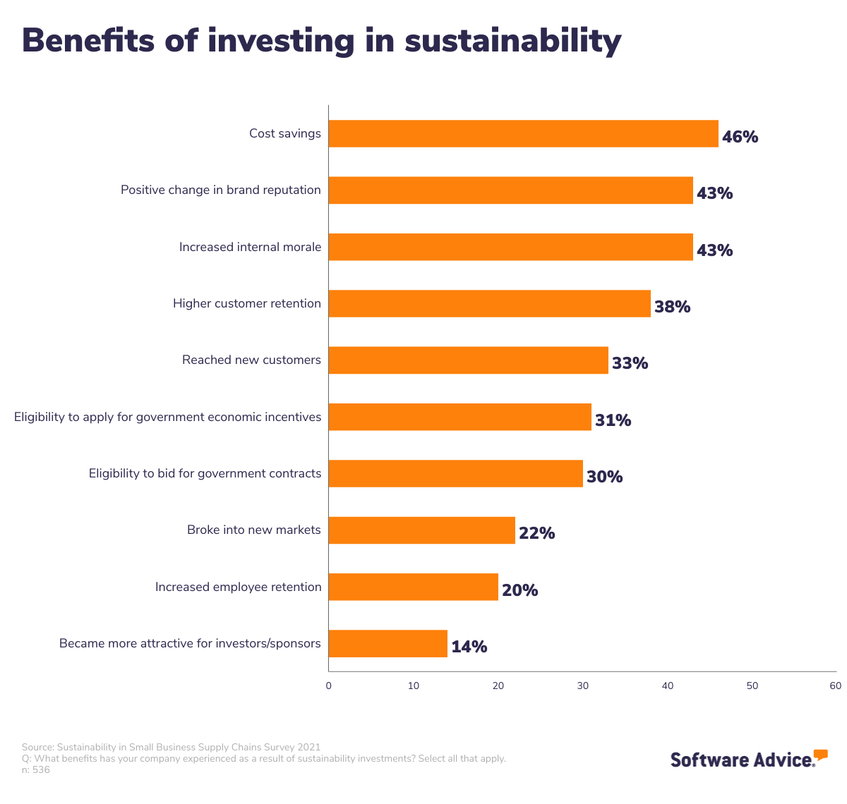 benefits-of-investing-in-supply-chain-sustainability