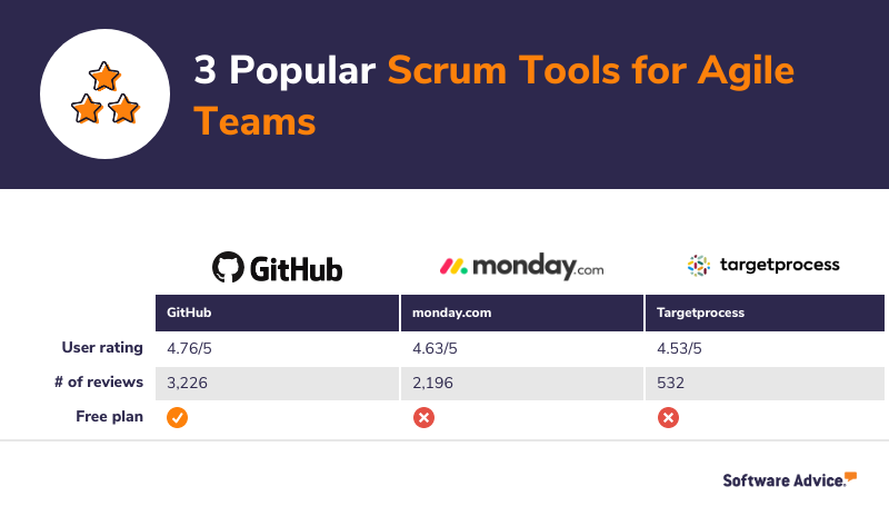 best-scrum-tools-for-agile-teams