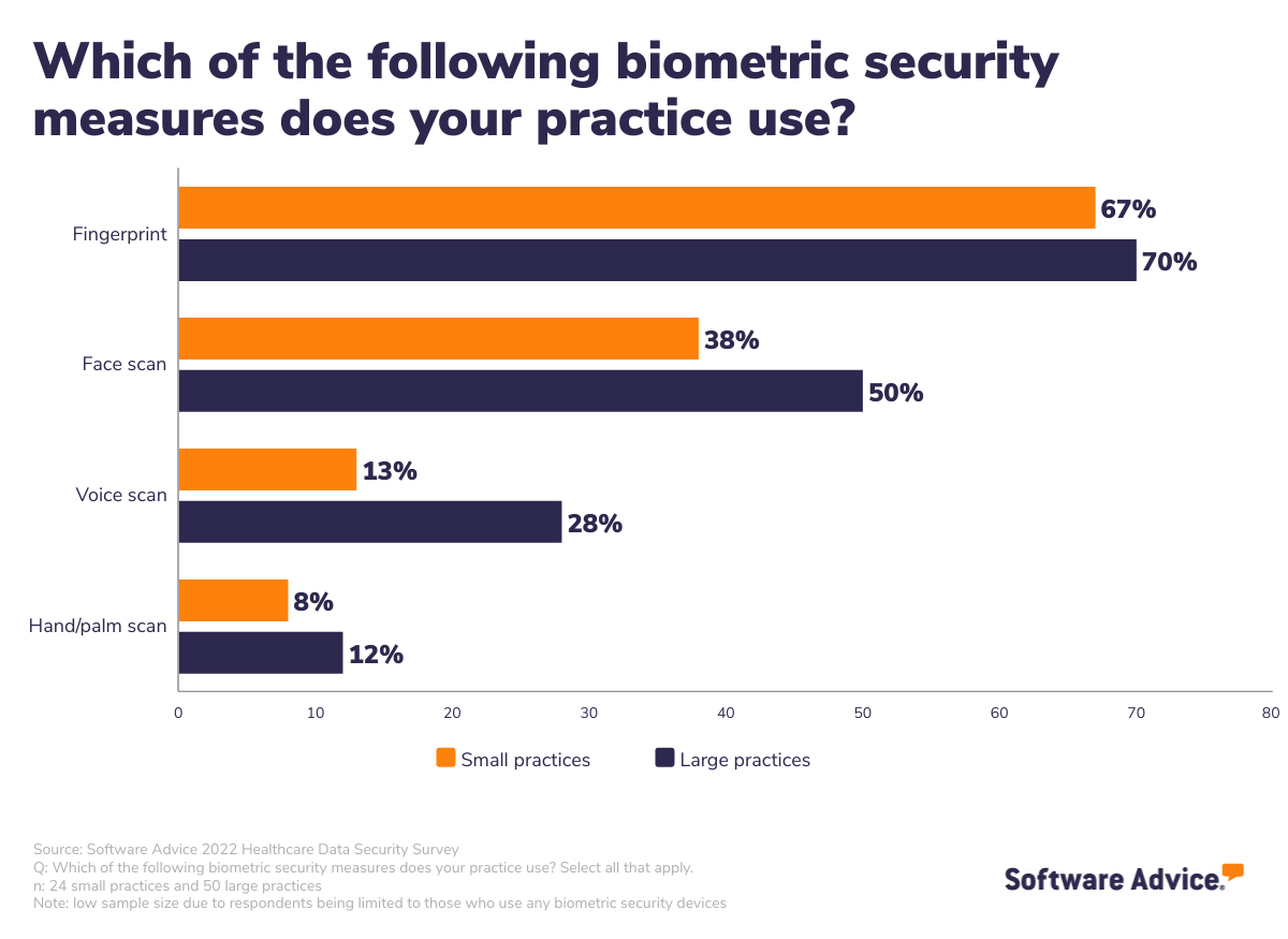 biometric-security-tools-used-by-small-and-large-practices