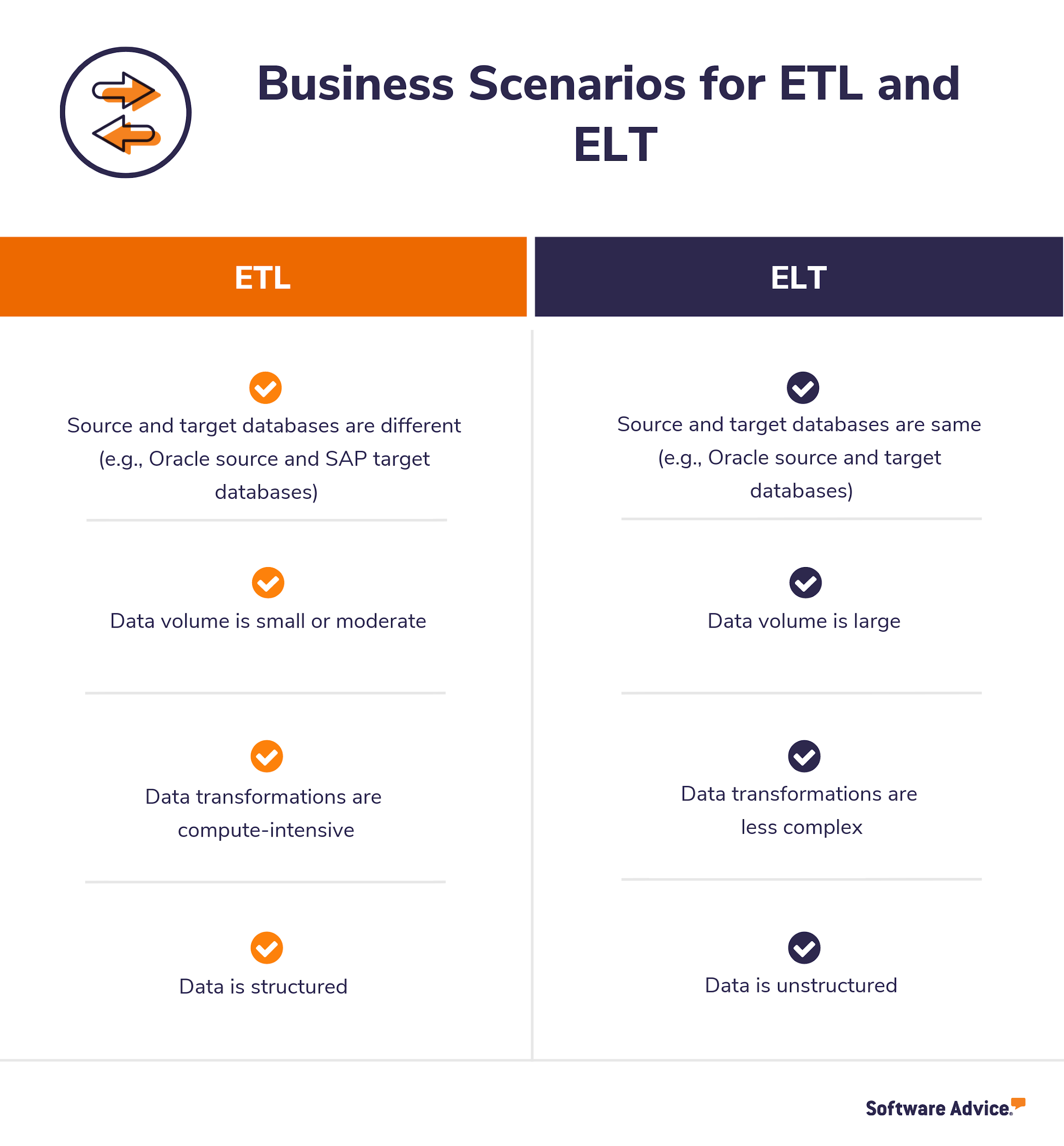 Business-scenarios-in-ETL-and-ELT