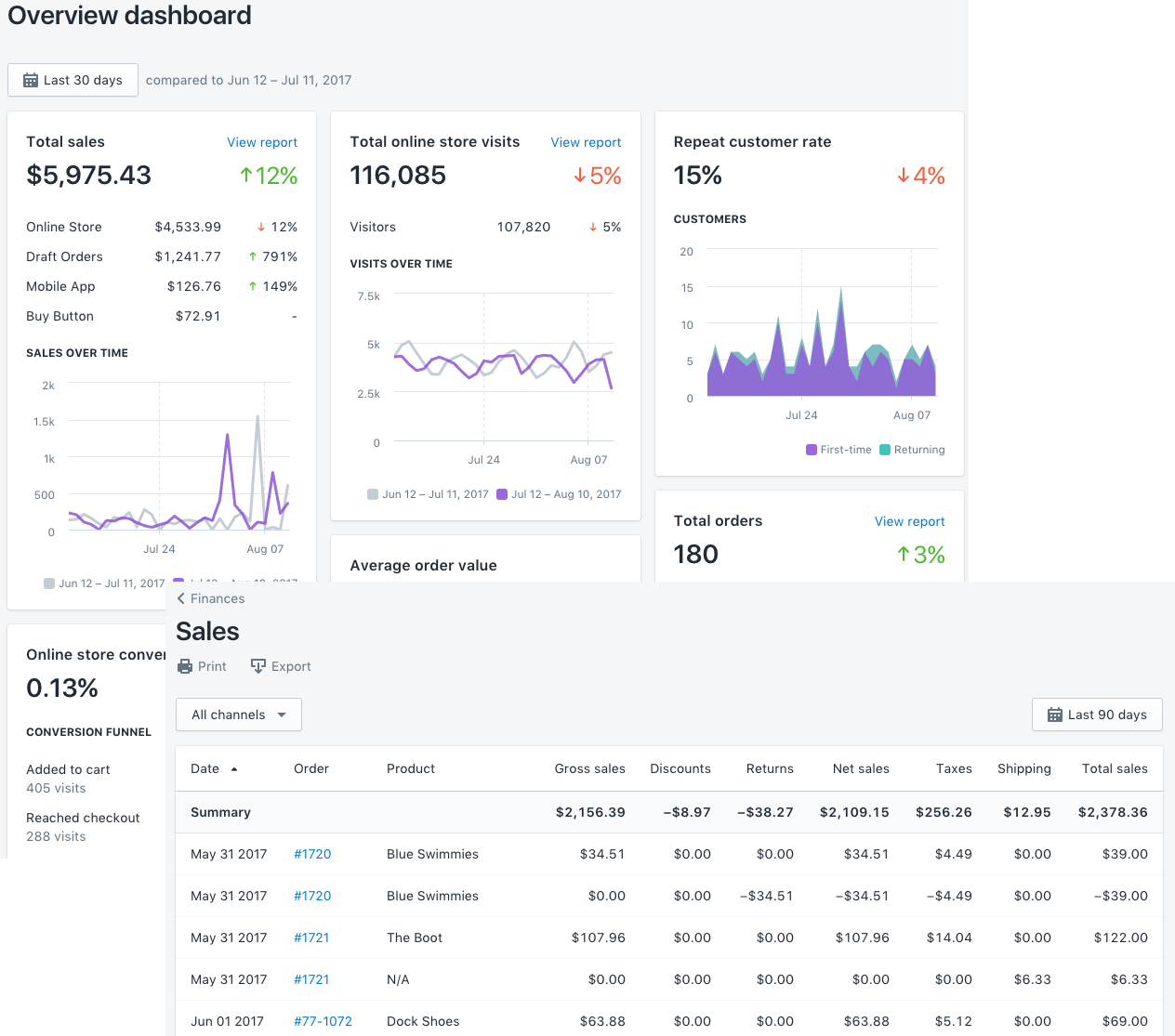 Dashboards-in-Shopify