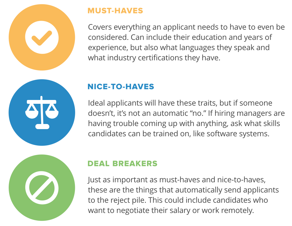Must-haves,-nice-to-haves-and-deal-breakers-when-assessing-job-applicants.