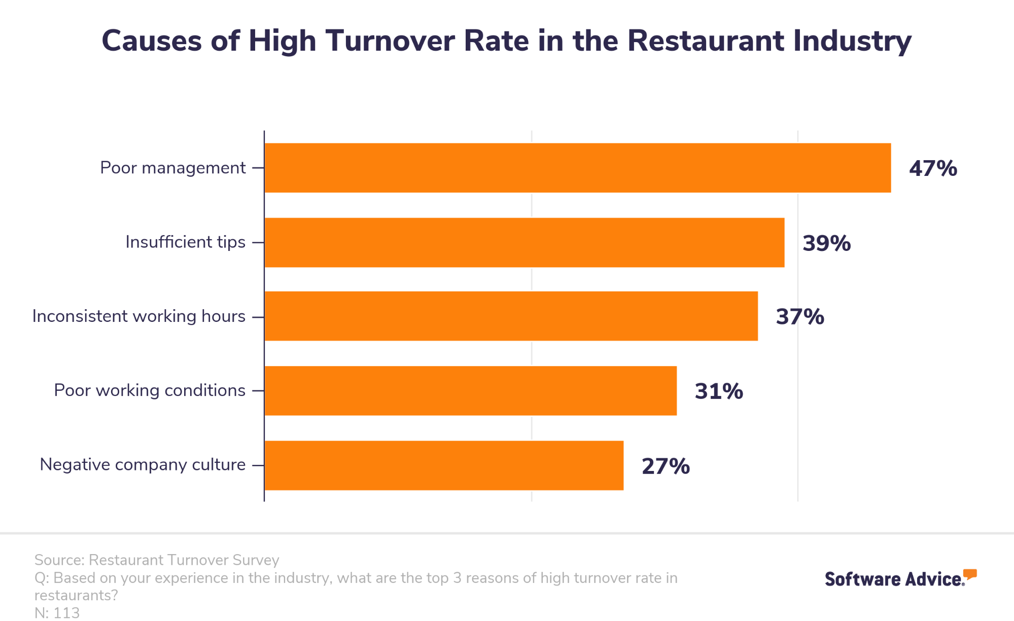 why-waiters-quit-their-last-restaurant-job