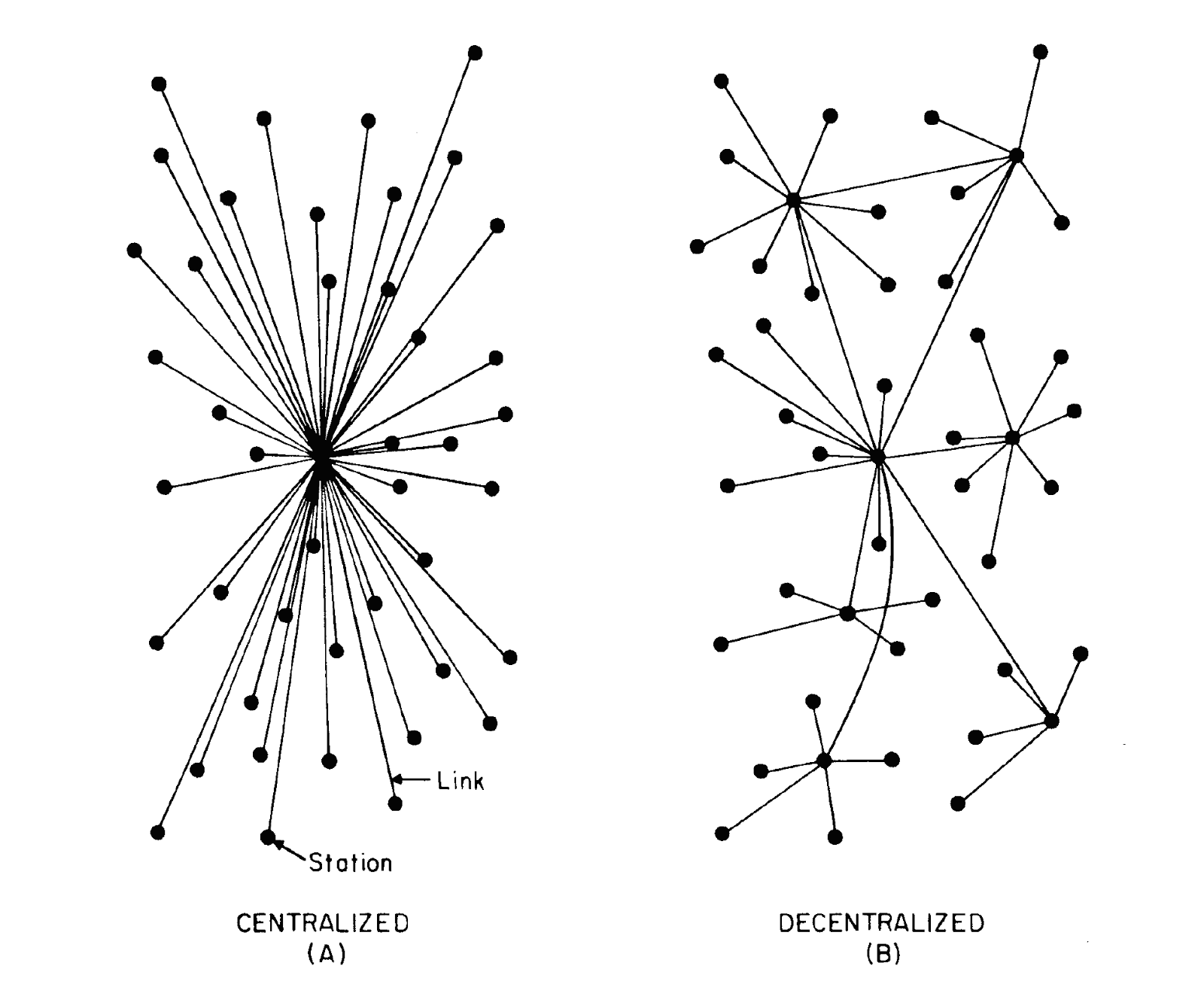 Centralized-and-decentralized-network-structures