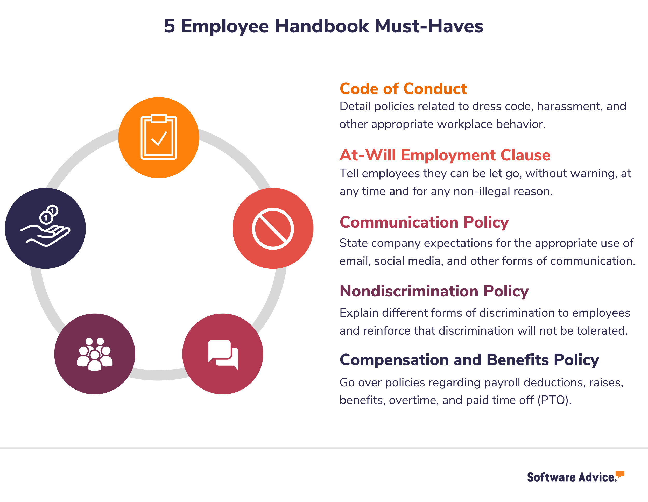 Chart-showing-five-must-haves-in-employee-handbooks:-A-code-of-conduct,-at-will-employment-clause,-communication-policy,-nondiscrimination-policy,-and-a-compensation-and-benefits-policy.