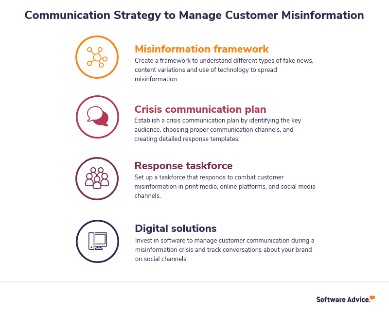 misinformation-crisis-communication-strategy-takeaway-infographic