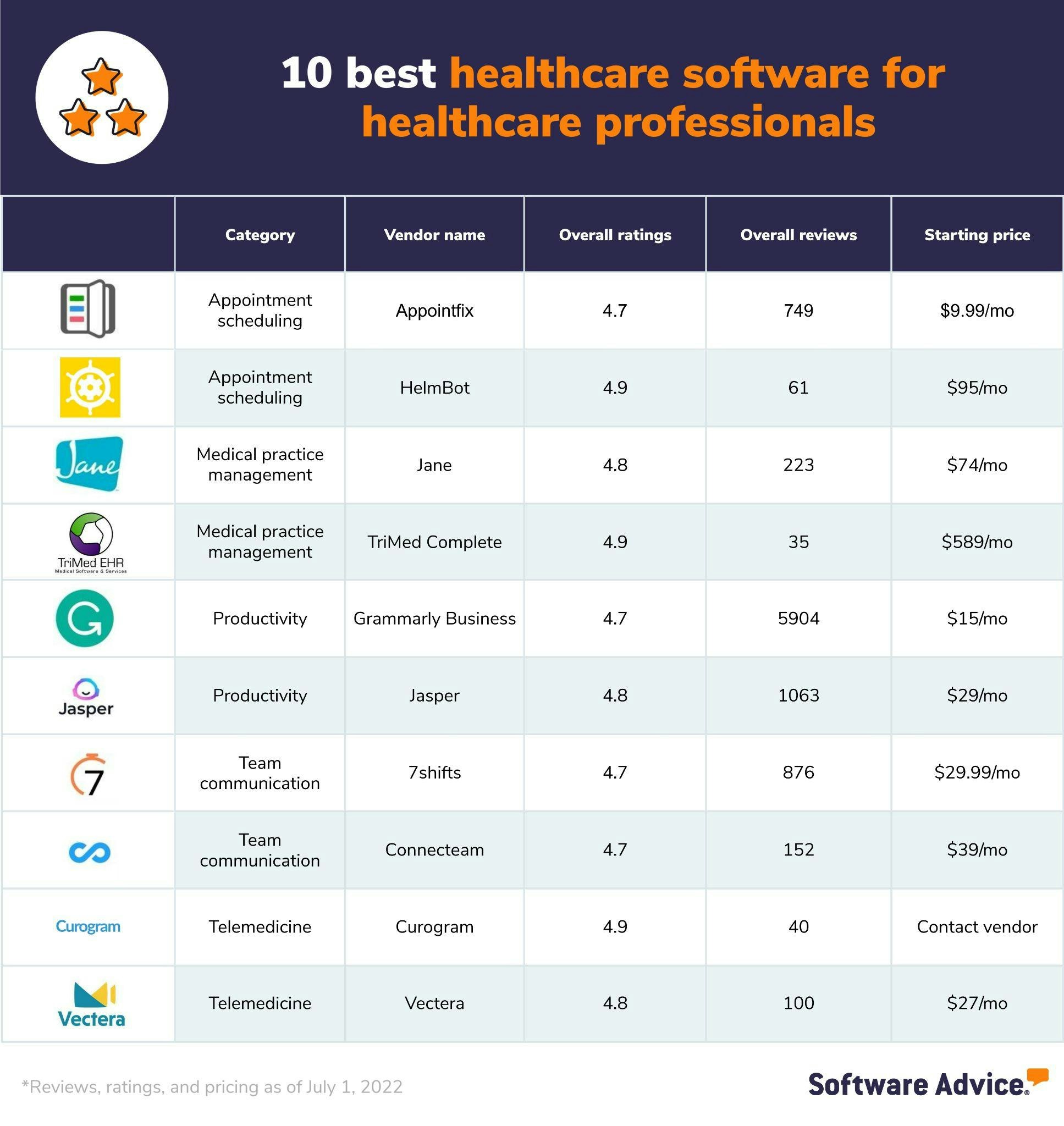 Comparison-table-of-the-best-healthcare-software-solutions