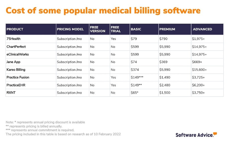 Cost-of-some-popular-medical-billing-software