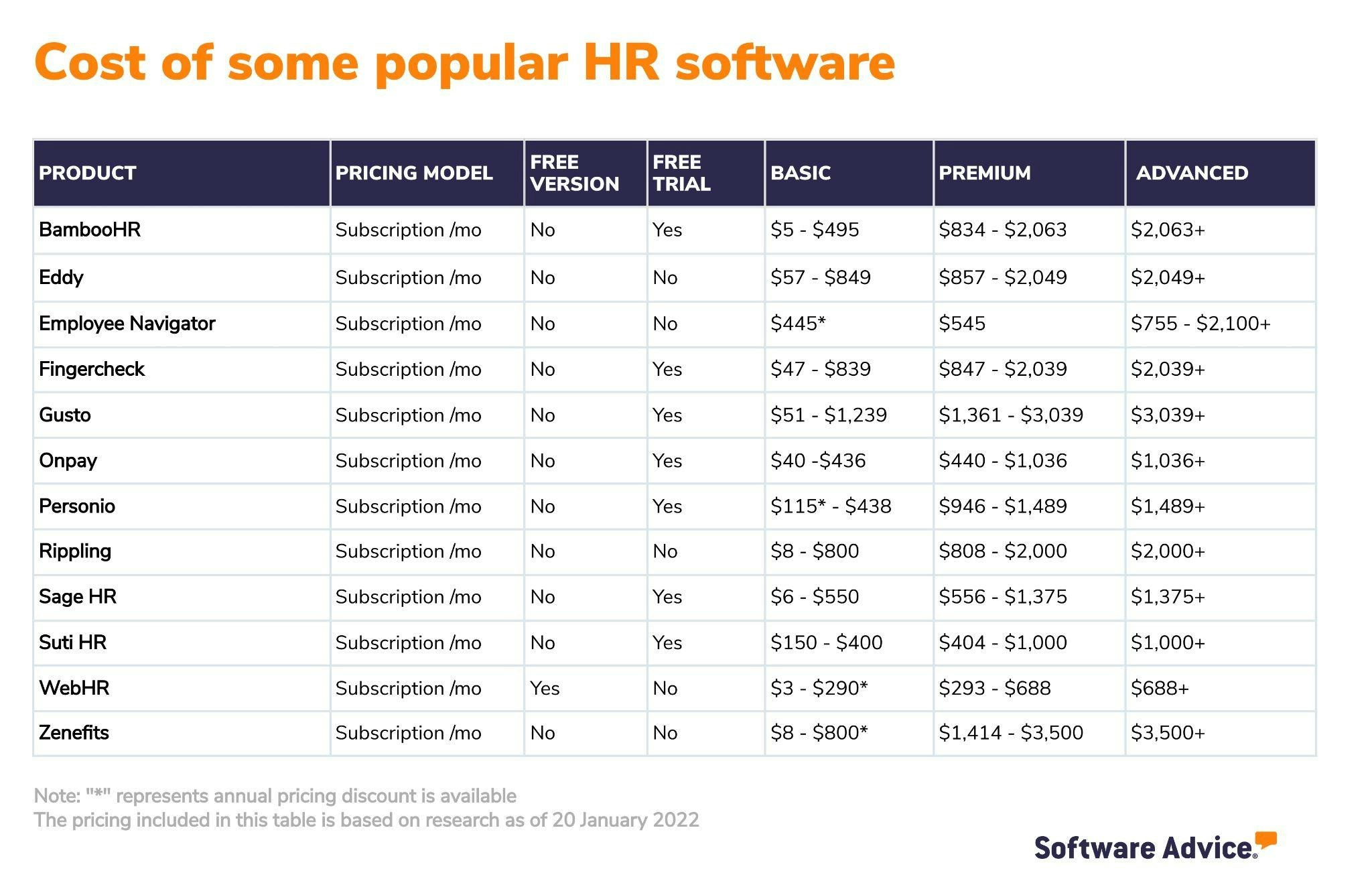 Cost-of-some-popular-HR-software