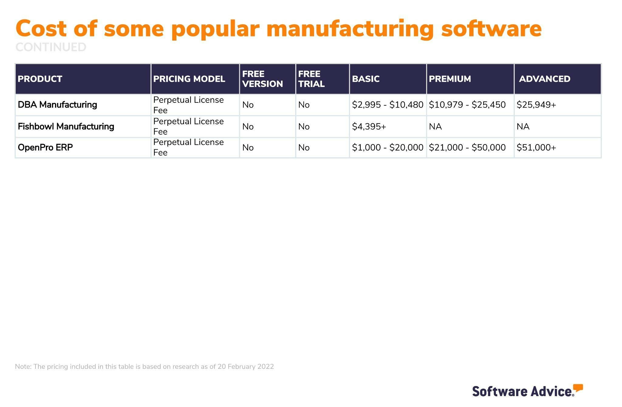 cost-of-some-popular-manufacturing-software