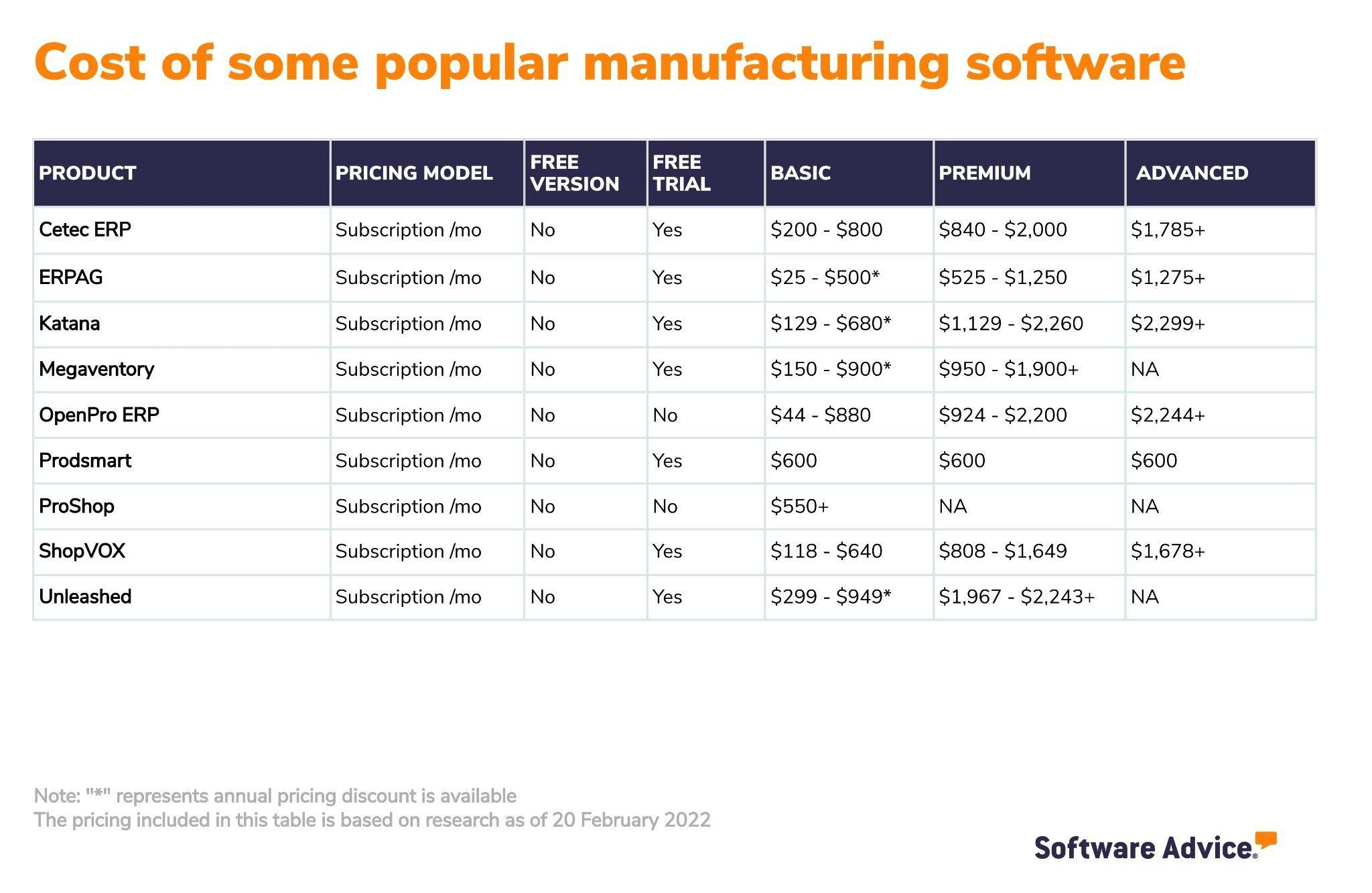 cost-of-some-popular-manufacturing-software
