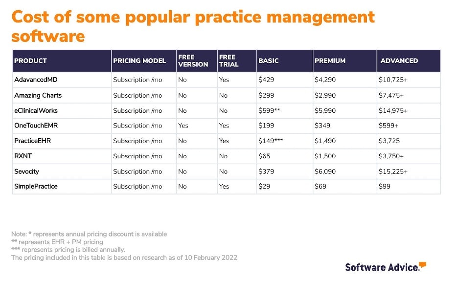Cost-of-some-popular-practice-management-software