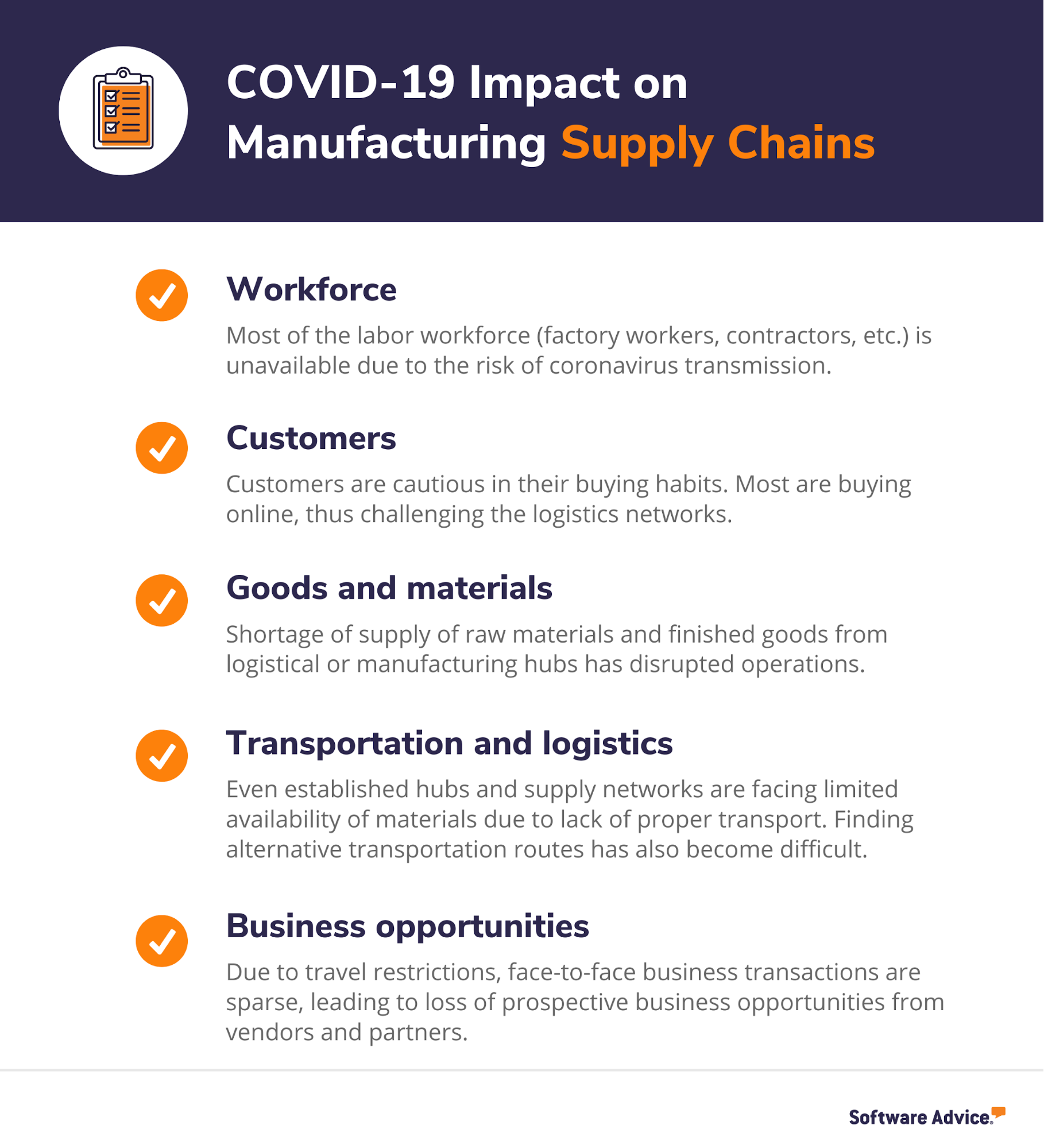 covid-19-impact-on-manufacturing-supply-chains-summary