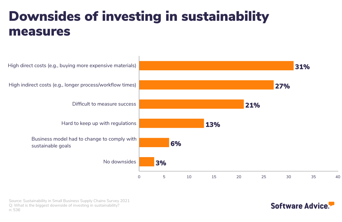 Downsides-of-investing-in-sustainability-measures