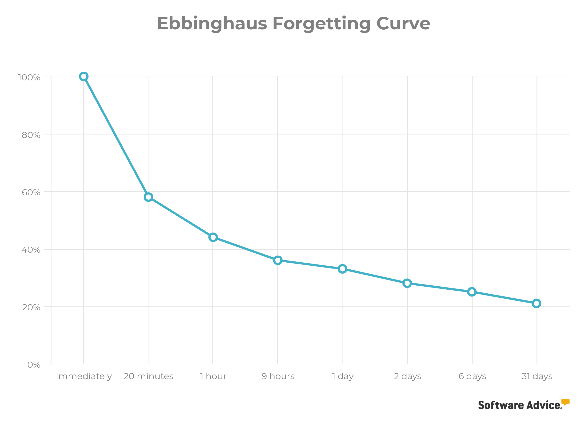 herman-ebbinghaus-forgetting-curve