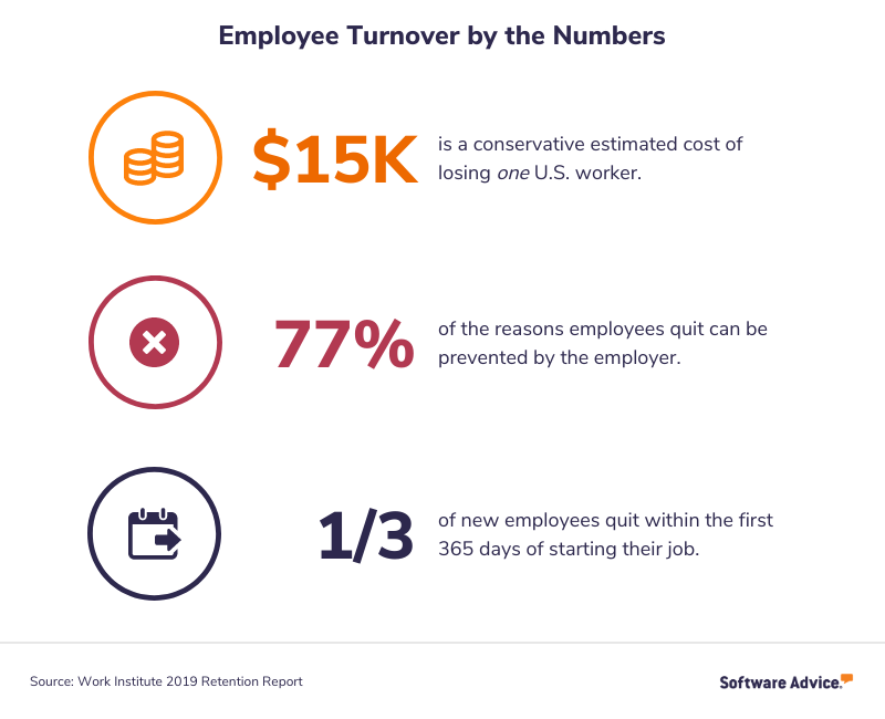 Employee-turnover-statistics-