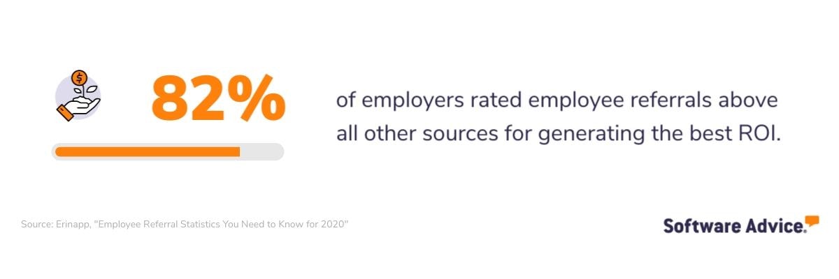 Employers-rate-employee-referrals-above-all-other-sources-for-generating-the-best-ROI