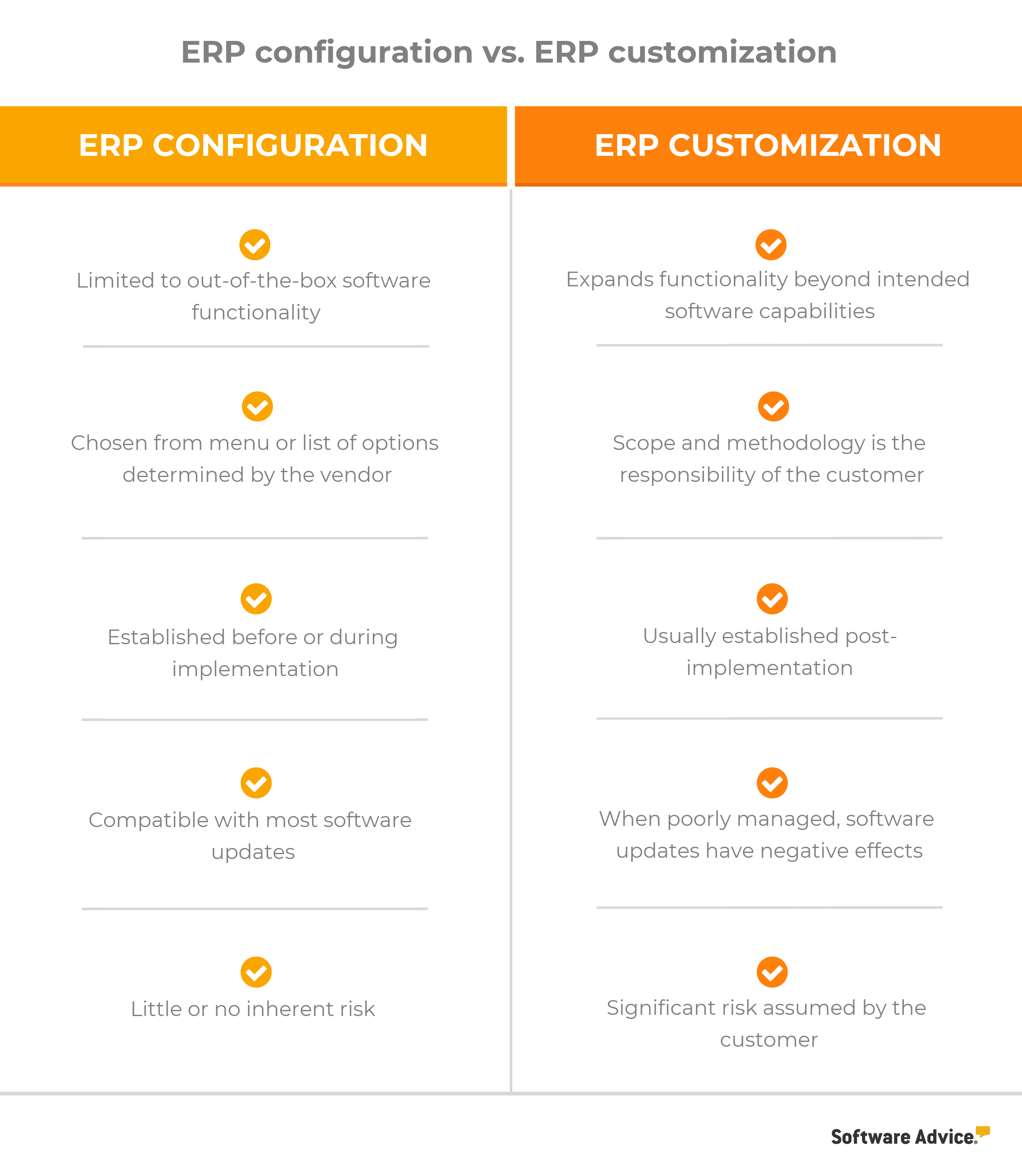 erp-configuration-vs-erp-customization