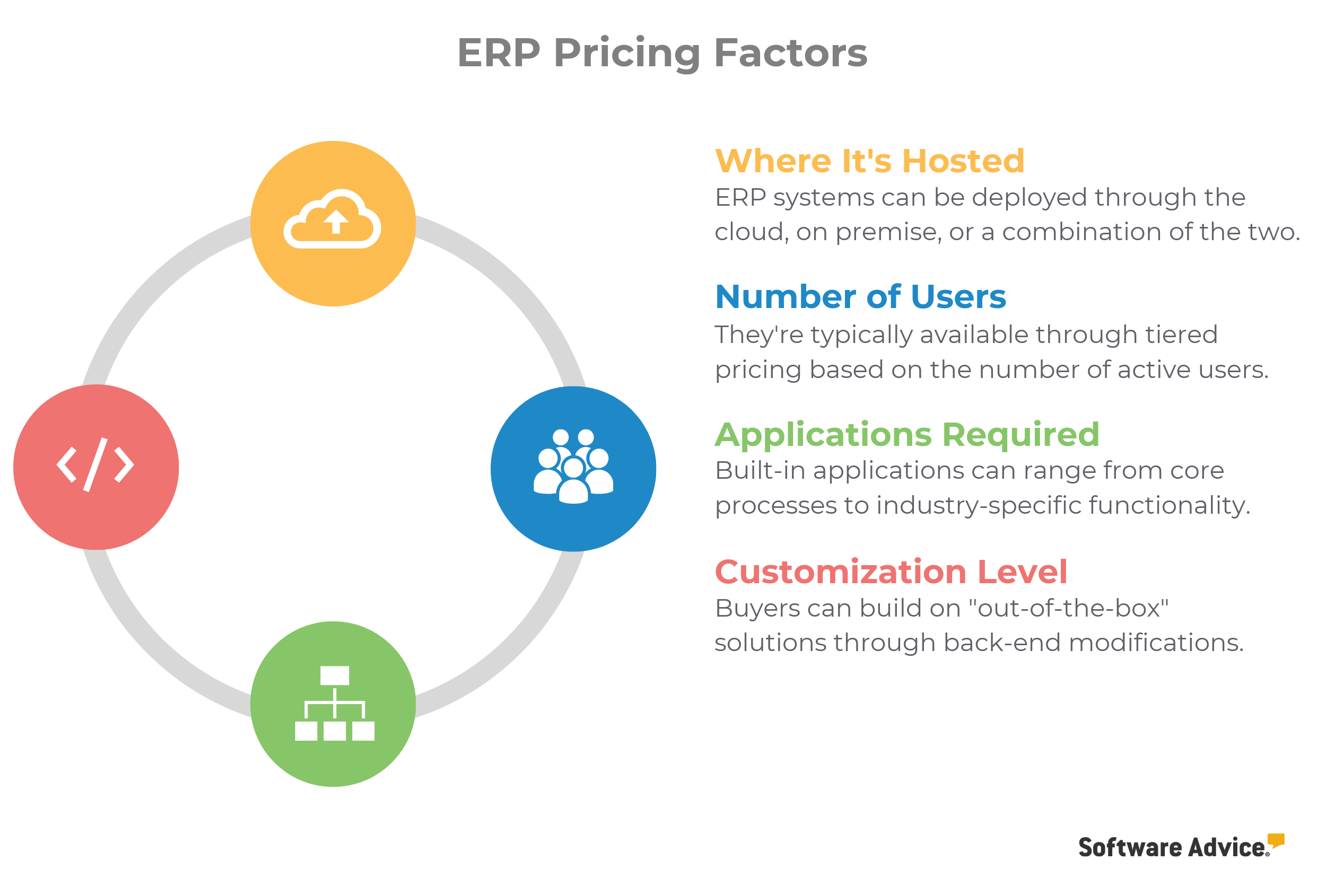 erp-software-pricing-factors