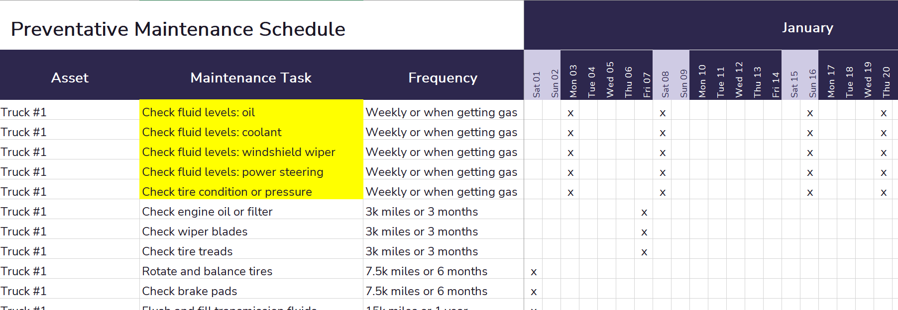 How To Create A Preventive Maintenance Schedule How To Create A Preventive Maintenance Schedule