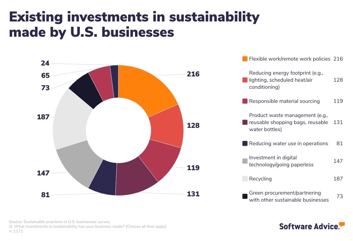 existing-investments-in-sustainability-made-by-u.s.-businesses-