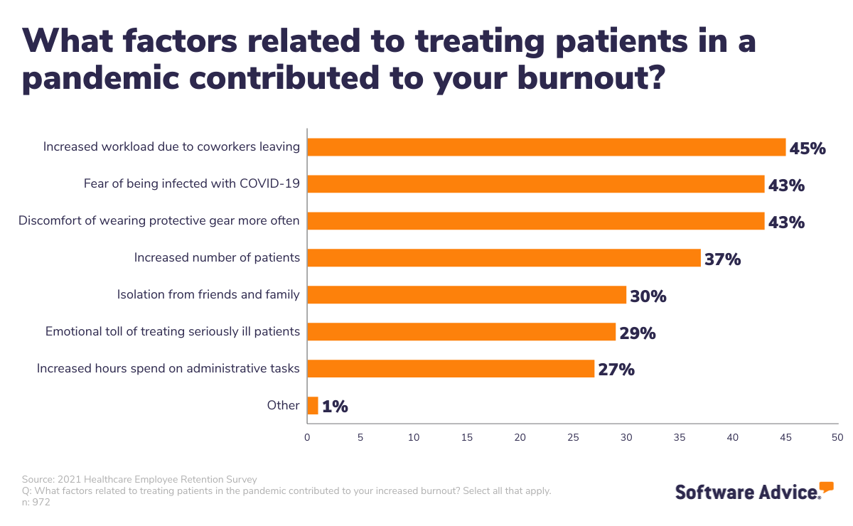Factors-that-contributed-to-healthcare-worker-burnout