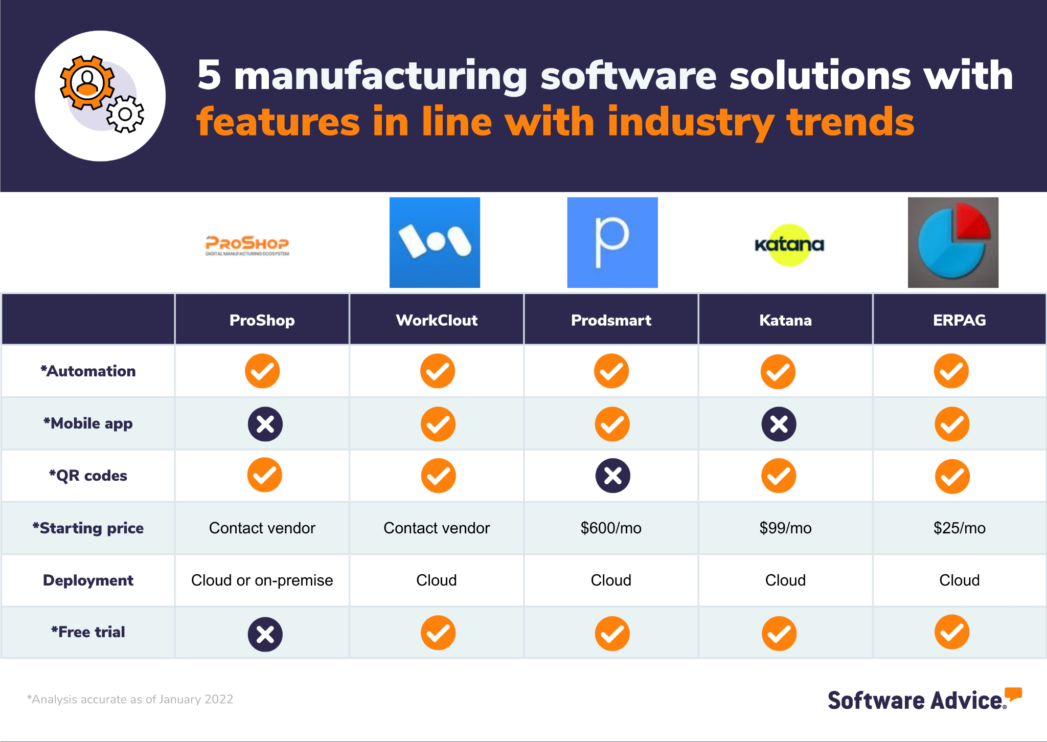 graphic-about-software-that-incorporates-industry-trends